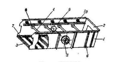 如何從結(jié)構(gòu)本身保證振動篩篩箱的剛度呢？